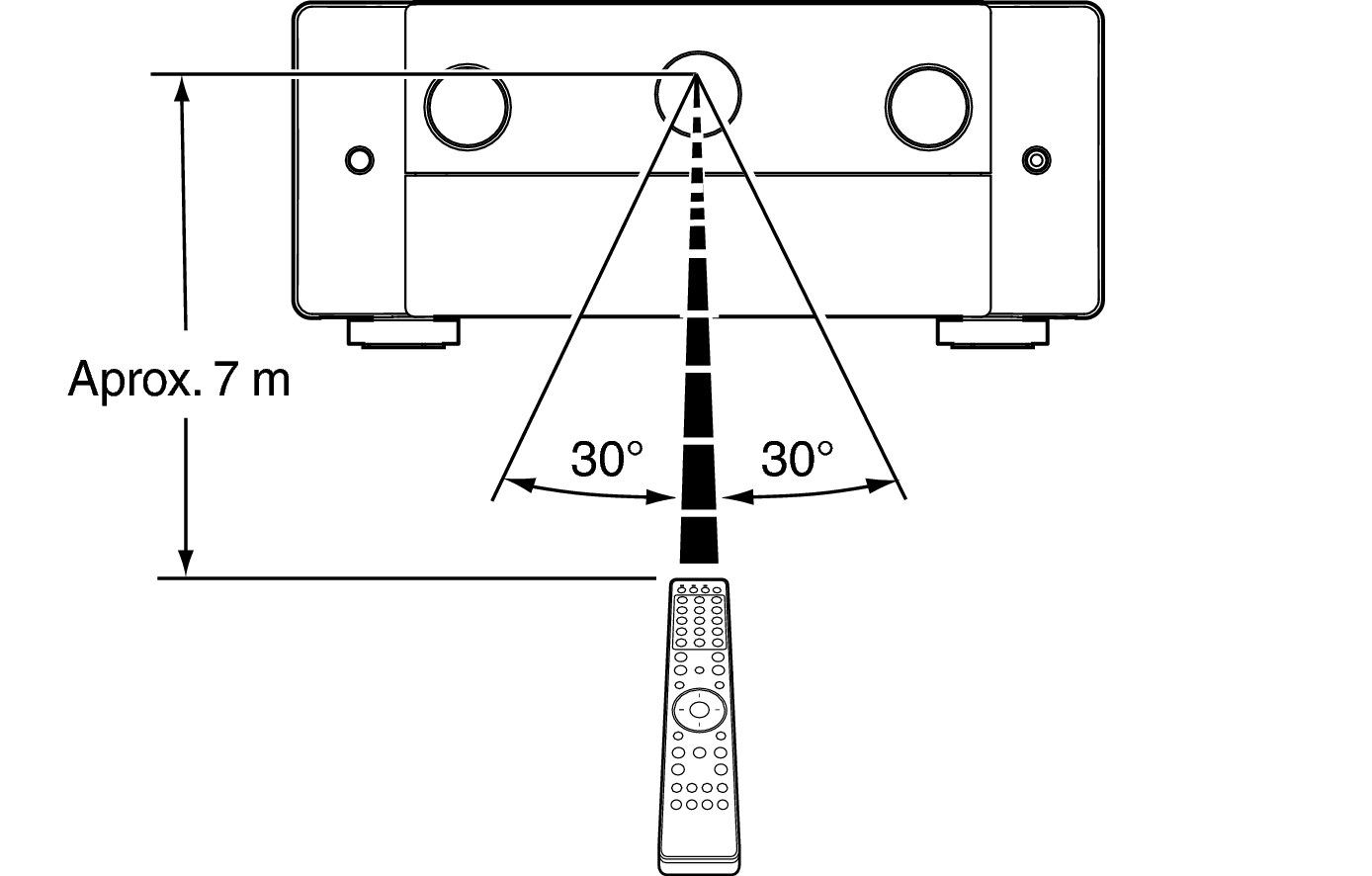 Use RC AV10N